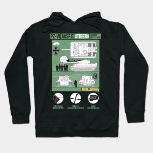 Detailed infographic of PZ-VI Tiger (green) Hoodie